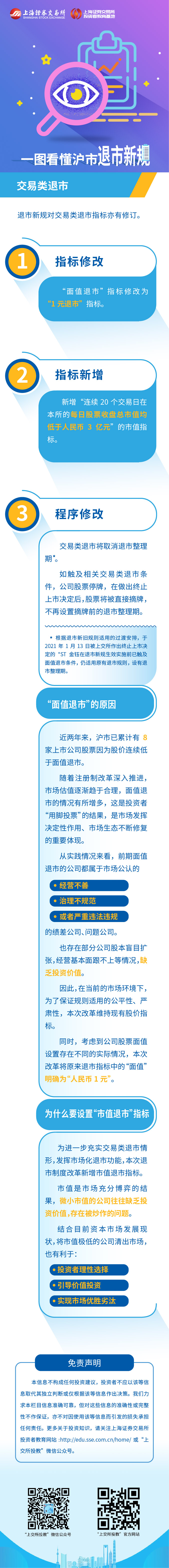 第二篇：滬市退市新規之交易類退市.jpg