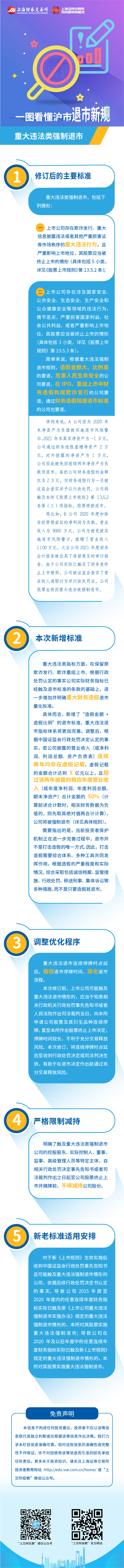 第四篇：滬市退市新規之重大違法類強制退市.jpg