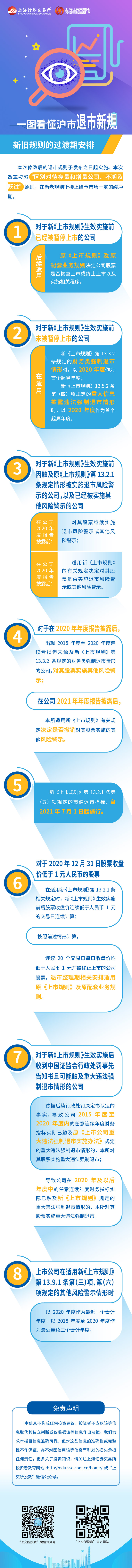 第六篇：滬市退市新規之新舊規則的過渡期安排.jpg