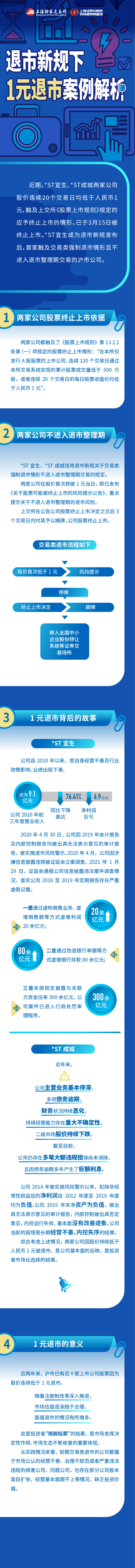 第八篇：一圖看懂退市新規下1元退市案例解析.jpg